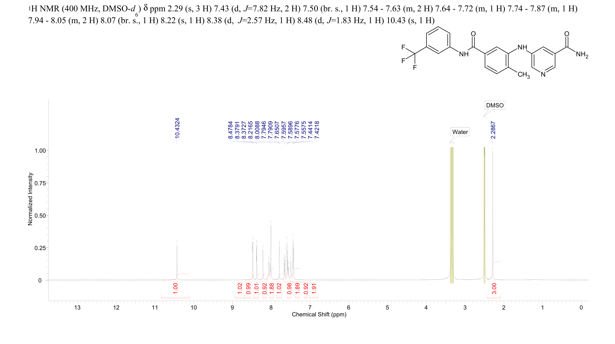 ALW-II-49-7(1135219-23-6) <sup>1</sup>H NMR