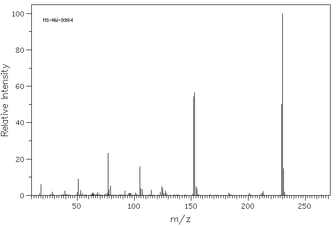 2,3,4-Trihydroxybenzophenone(1143-72-2) MS