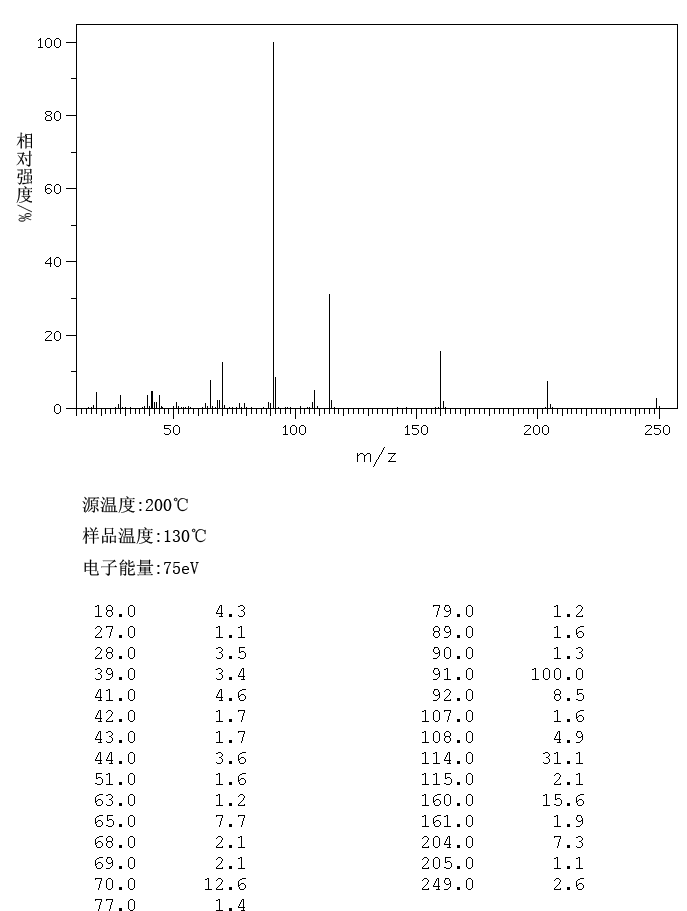 N-Benzyloxycarbonyl-L-proline(1148-11-4) Raman
