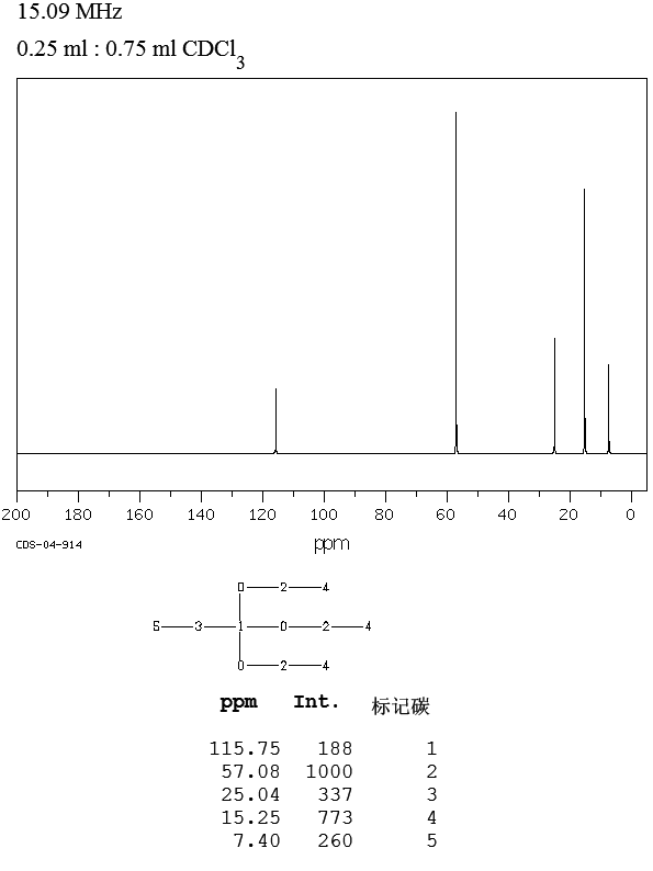 Triethyl orthopropionate(115-80-0) MS