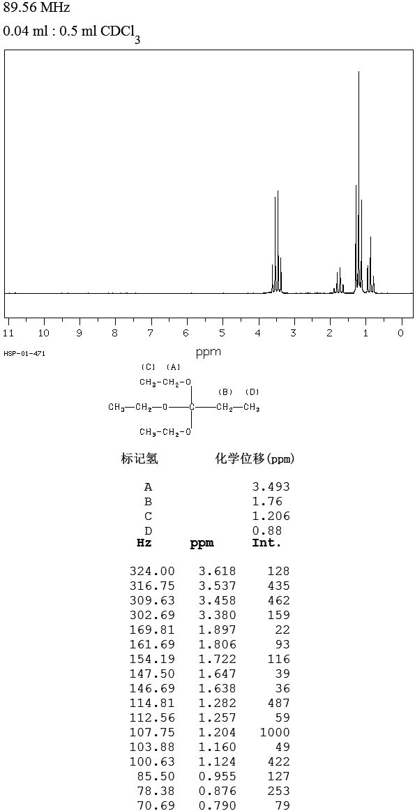 Triethyl orthopropionate(115-80-0) MS