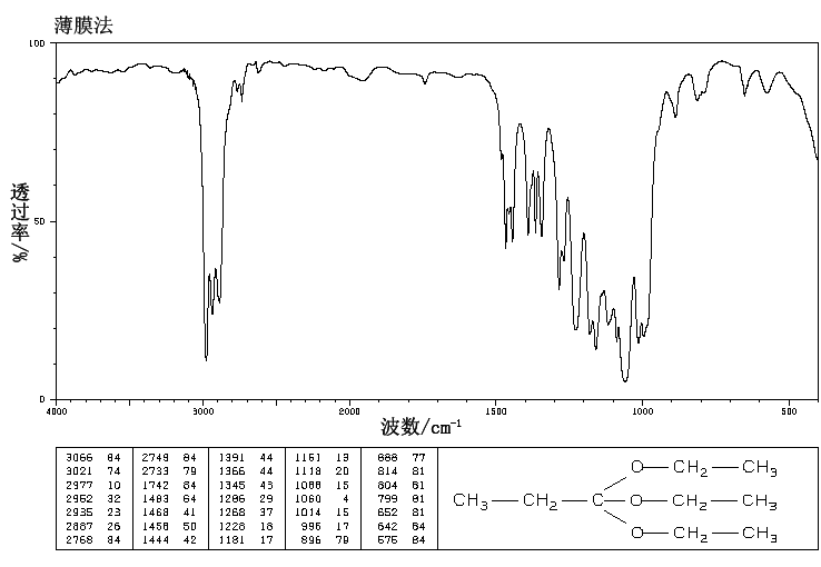 Triethyl orthopropionate(115-80-0) MS