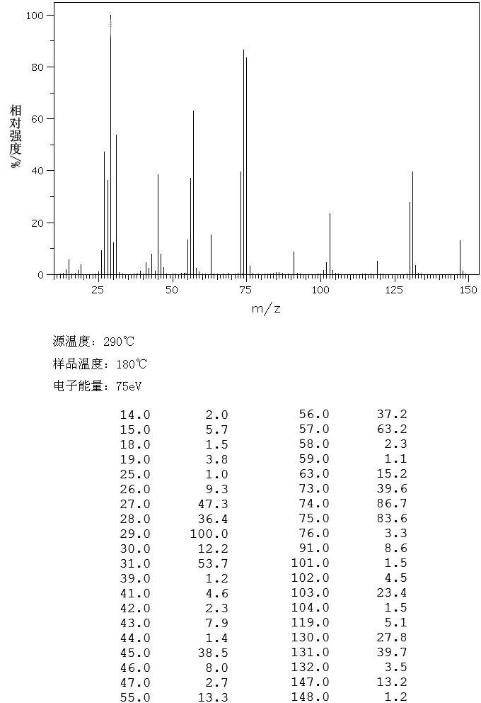 Triethyl orthopropionate(115-80-0) MS