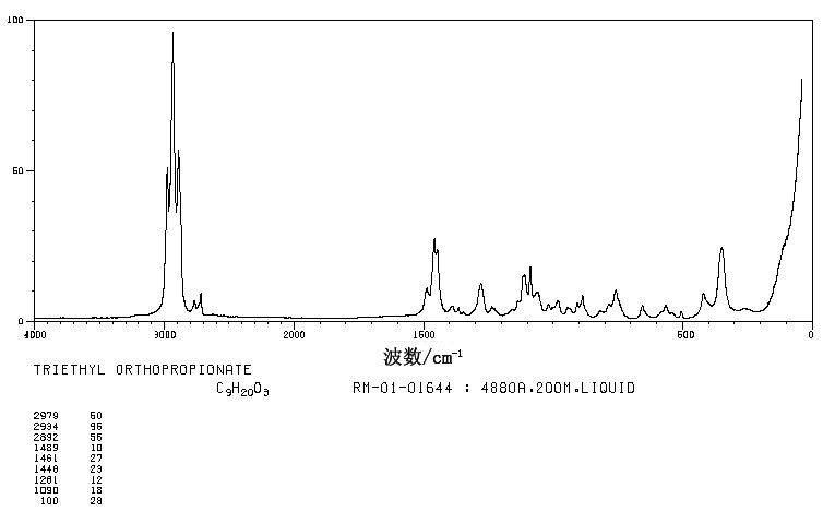 Triethyl orthopropionate(115-80-0) MS