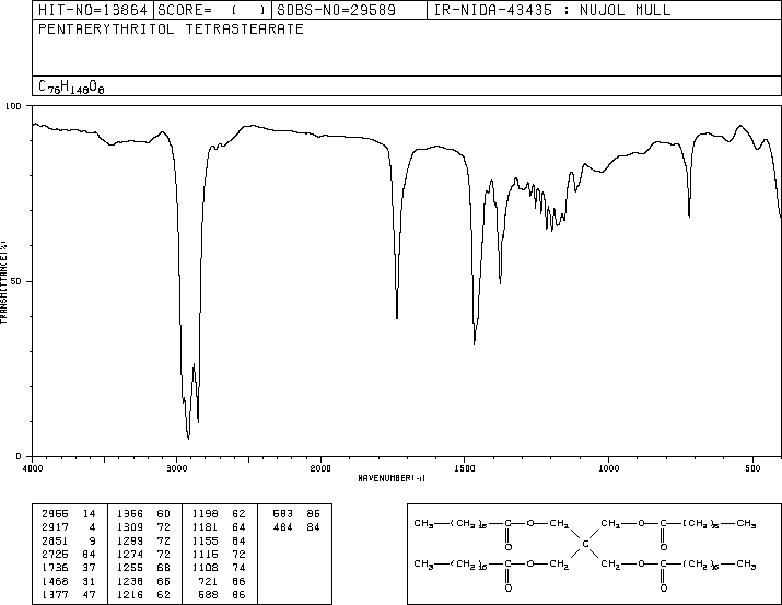 Pentaerythrityl tetrastearate(115-83-3) IR1