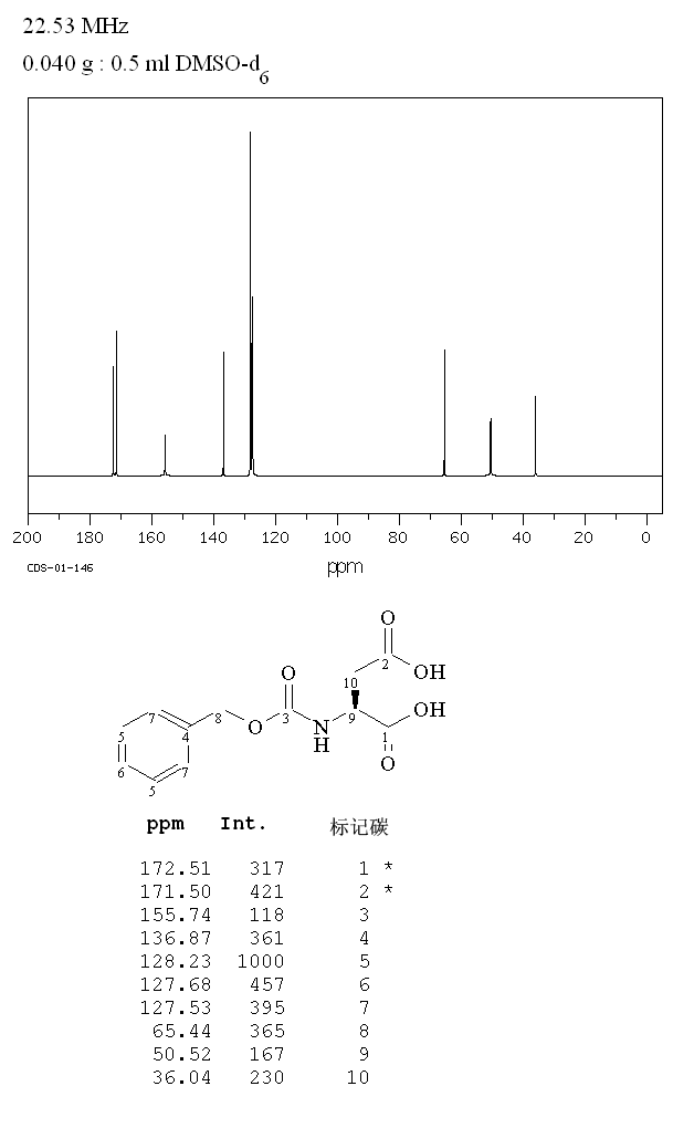 N-Carbobenzyloxy-L-aspartic acid(1152-61-0) <sup>1</sup>H NMR