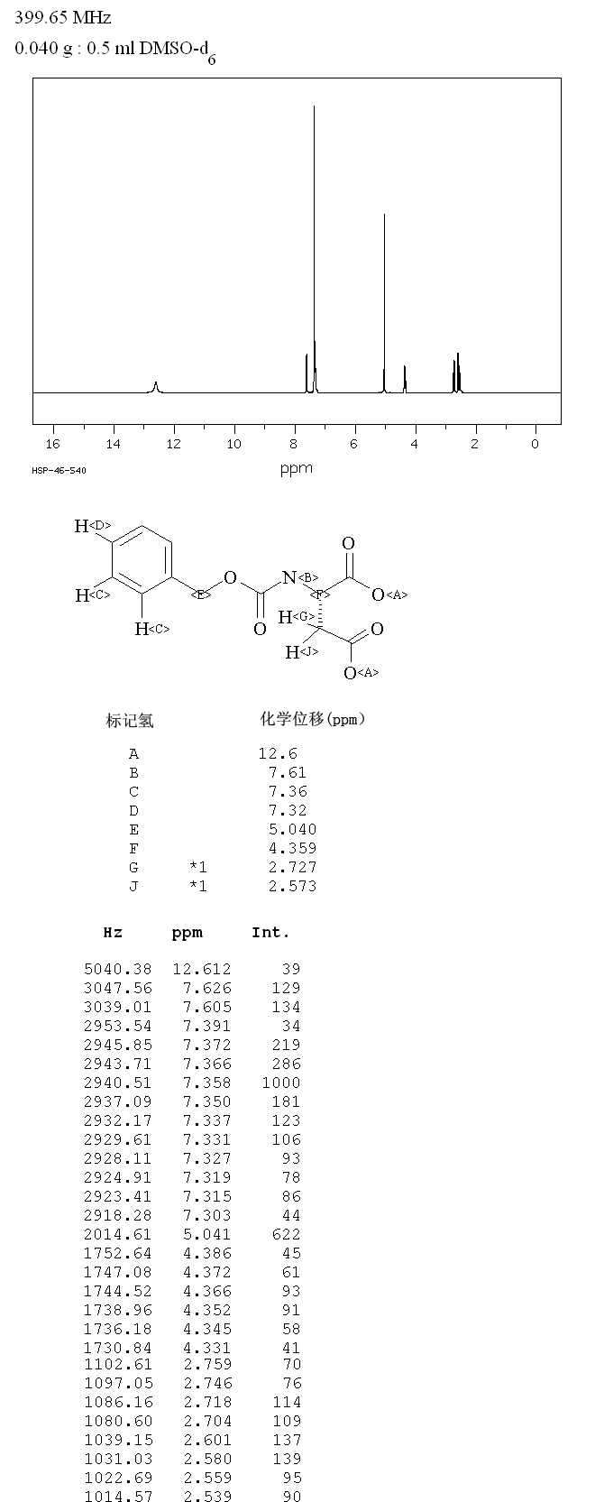 N-Carbobenzyloxy-L-aspartic acid(1152-61-0) <sup>1</sup>H NMR