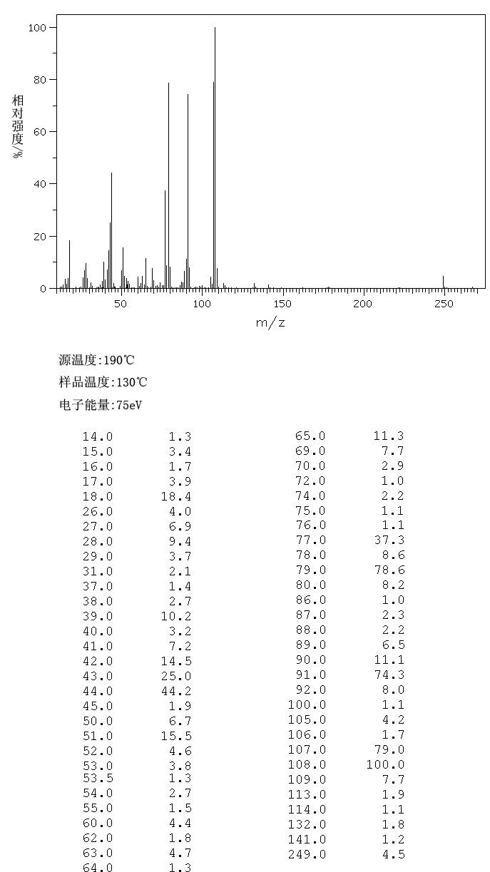 N-Carbobenzyloxy-L-aspartic acid(1152-61-0) <sup>1</sup>H NMR