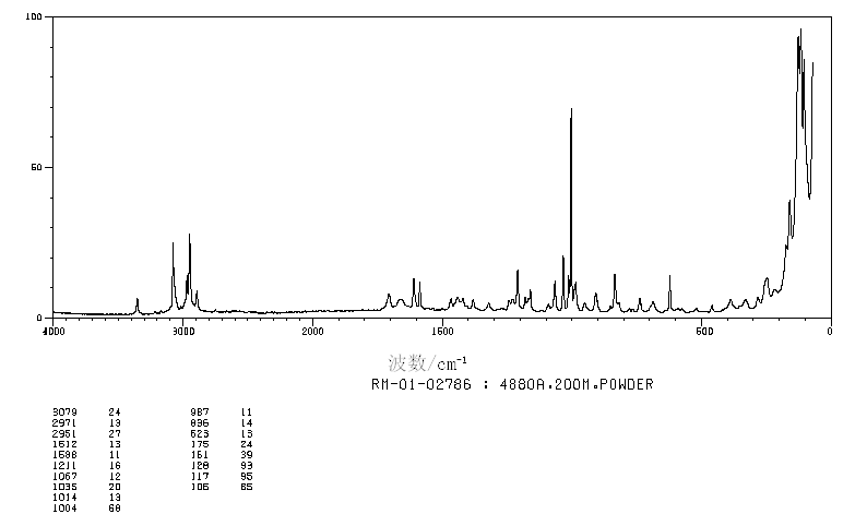 N-Carbobenzyloxy-L-aspartic acid(1152-61-0) <sup>1</sup>H NMR