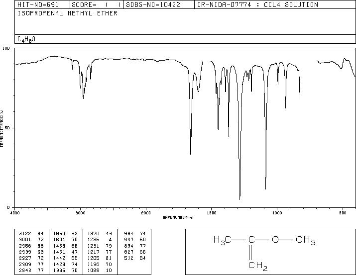 2-Methoxypropene(116-11-0) IR1