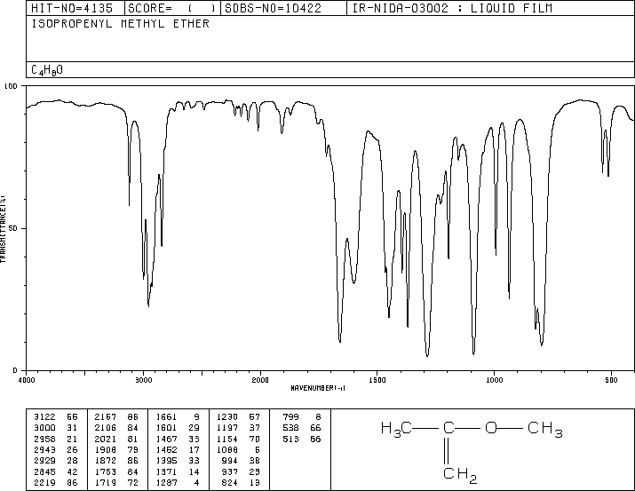 2-Methoxypropene(116-11-0) IR1