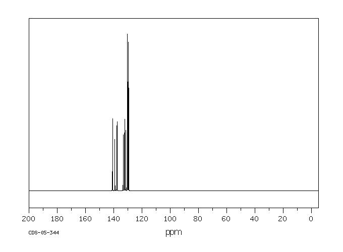 Tetradifon(116-29-0) <sup>13</sup>C NMR