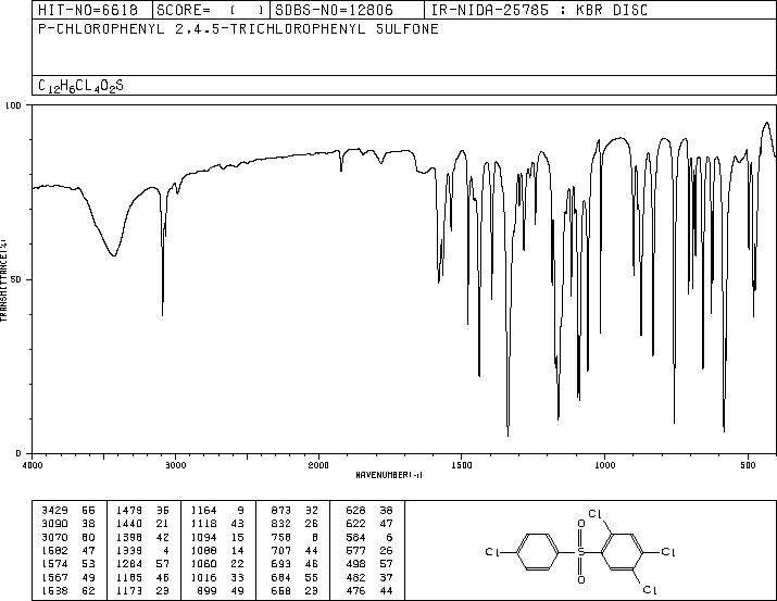 Tetradifon(116-29-0) <sup>13</sup>C NMR