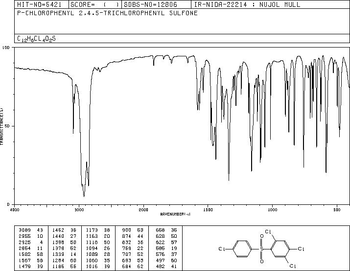 Tetradifon(116-29-0) <sup>13</sup>C NMR