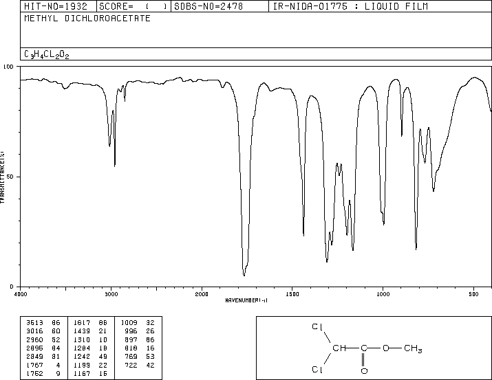 Dichloroacetic acid methyl ester(116-54-1) IR1