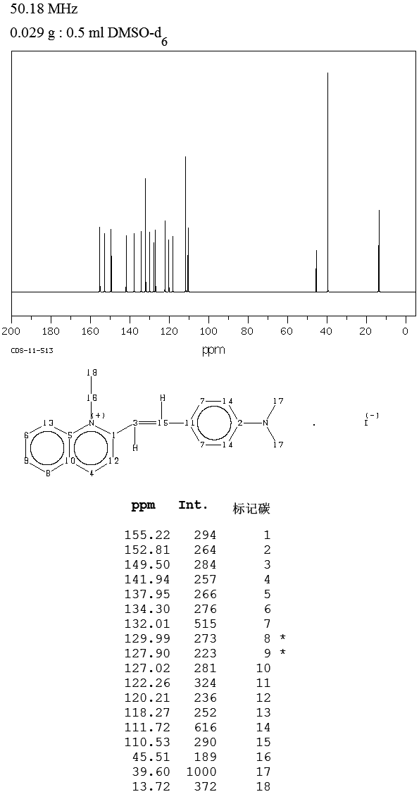 Quinaldine Red(117-92-0) <sup>1</sup>H NMR