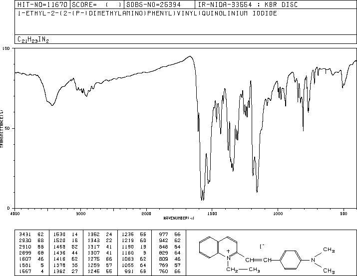 Quinaldine Red(117-92-0) <sup>1</sup>H NMR