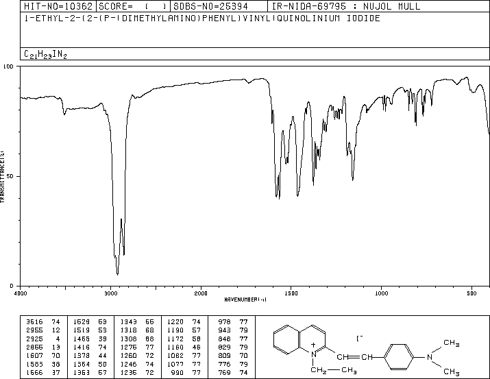 Quinaldine Red(117-92-0) <sup>1</sup>H NMR