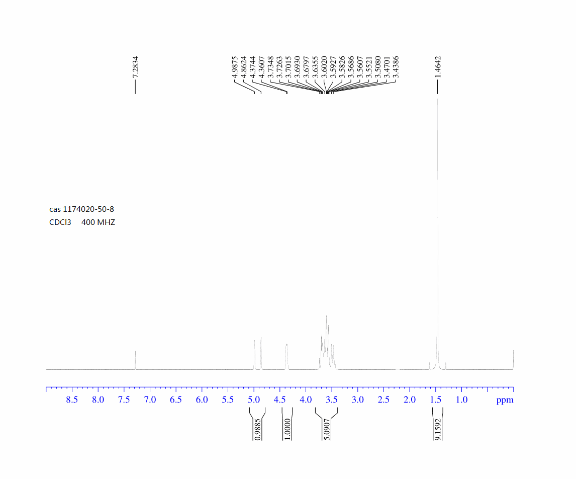 tert-butyl (3R,4R)-3-fluoro-4-hydroxypyrrolidine-1-carboxylate(1174020-50-8) <sup>1</sup>H NMR