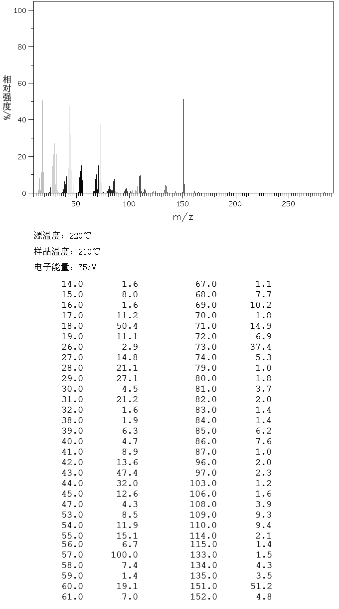 Guanosine(118-00-3) IR2