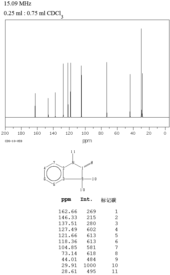 1,3,3-Trimethyl-2-methyleneindoline(118-12-7) <sup>1</sup>H NMR