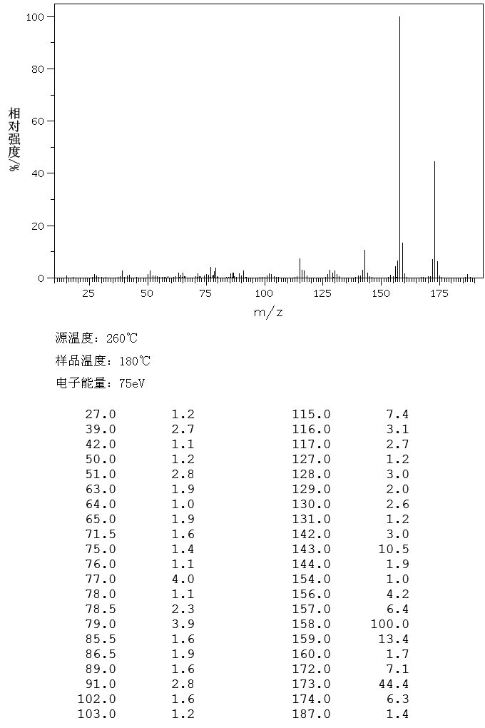 1,3,3-Trimethyl-2-methyleneindoline(118-12-7) <sup>1</sup>H NMR