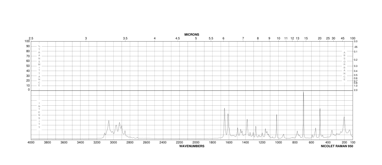 1,3,3-Trimethyl-2-methyleneindoline(118-12-7) <sup>1</sup>H NMR