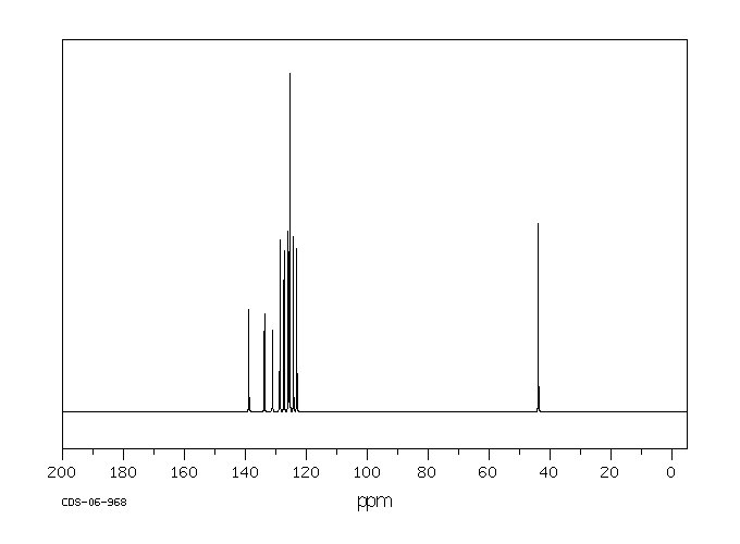 1-NAPHTHALENEMETHYLAMINE(118-31-0) <sup>1</sup>H NMR