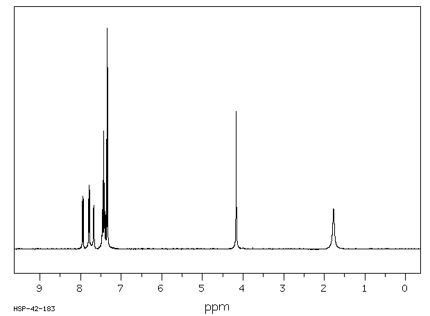 1-NAPHTHALENEMETHYLAMINE(118-31-0) <sup>1</sup>H NMR