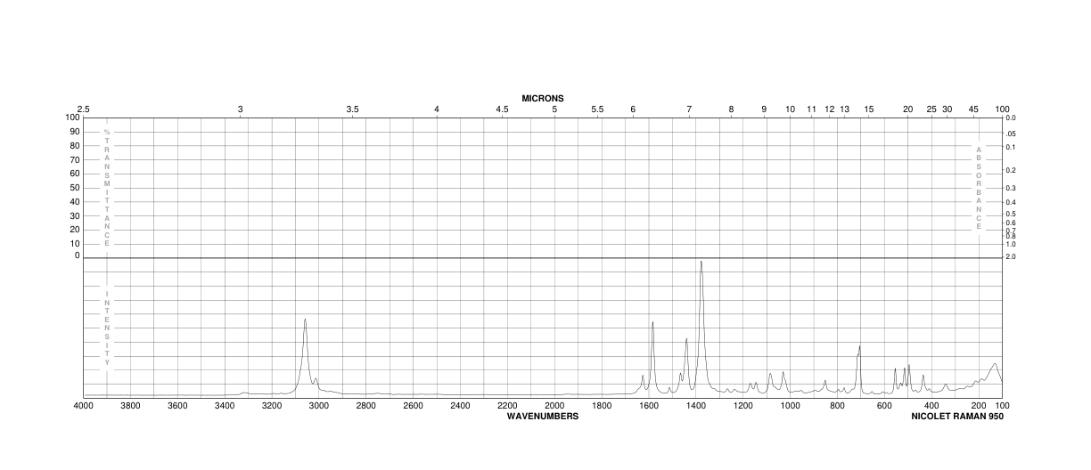 1-NAPHTHALENEMETHYLAMINE(118-31-0) <sup>1</sup>H NMR