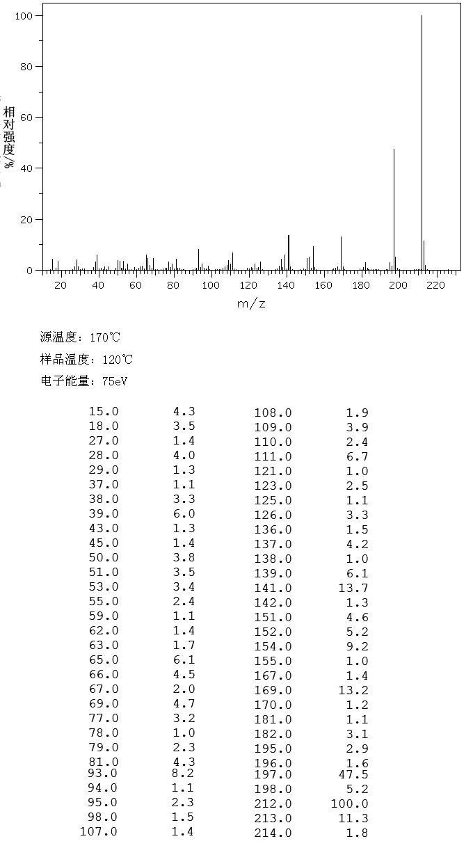 3,4,5-Trimethoxy benzoic acid(118-41-2) IR1