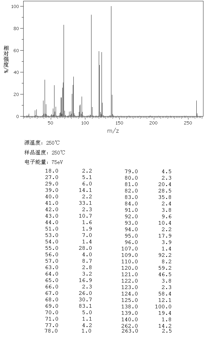 Homosalate(118-56-9) MS