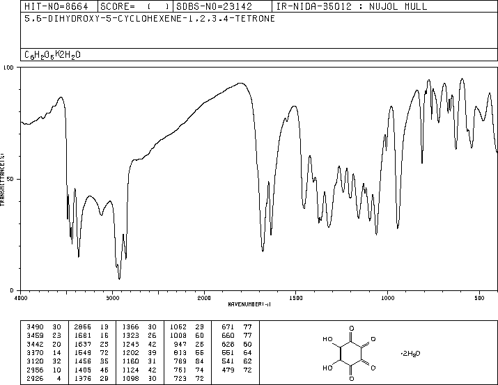 RHODIZONIC ACID DIHYDRATE(118-76-3) IR2