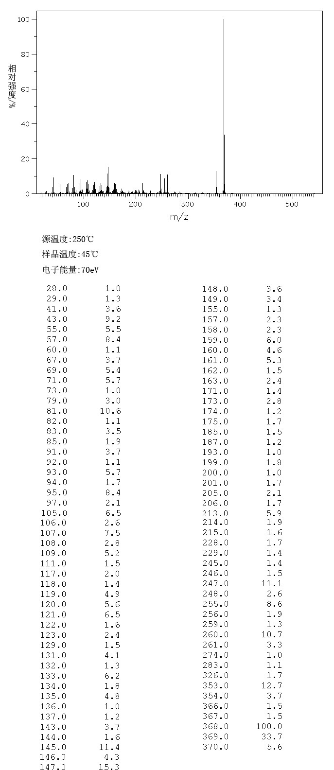 [(3S,9S,10R,13R,14S,17R)-10,13-Dimethyl-17-[(2R)-6-methylheptan-2-yl]-2,3,4,7,8,9,11,12,14,15,16,17-dodecahydro-1H-cyclopenta[a]phenanthren-3-yl] decanoate(1183-04-6) Raman