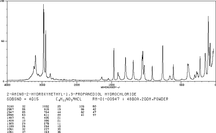 TRIS hydrochloride(1185-53-1) Raman