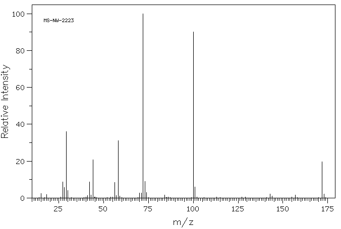 1,1,3,3-Tetraethylurea(1187-03-7) MS