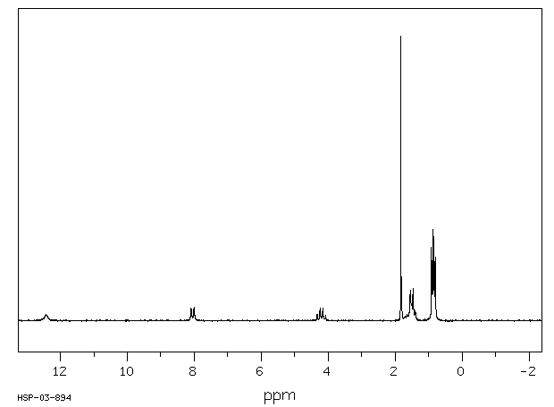 N-Acetyl-L-leucine(1188-21-2) <sup>13</sup>C NMR