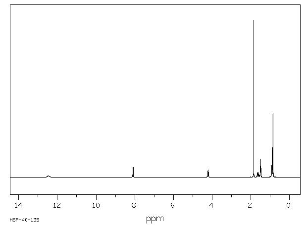 N-Acetyl-L-leucine(1188-21-2) <sup>13</sup>C NMR