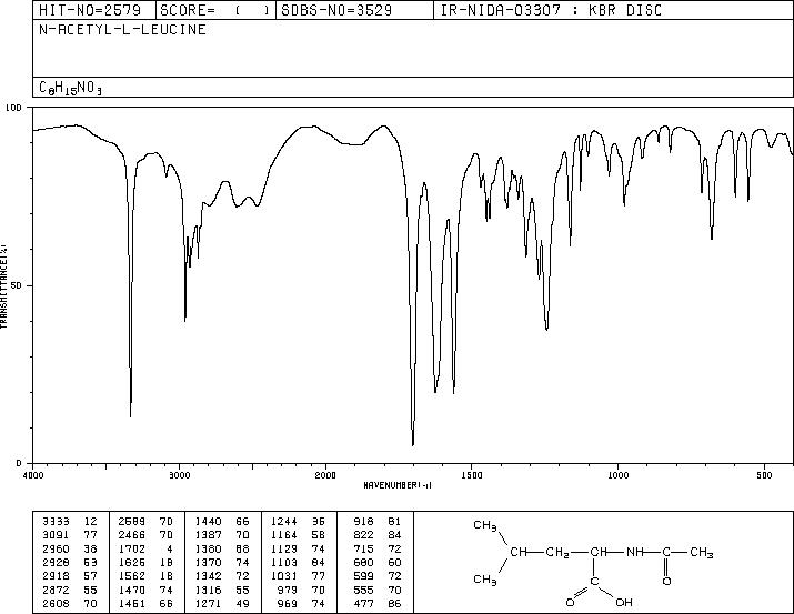 N-Acetyl-L-leucine(1188-21-2) <sup>13</sup>C NMR