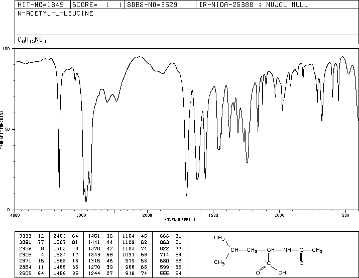 N-Acetyl-L-leucine(1188-21-2) <sup>13</sup>C NMR