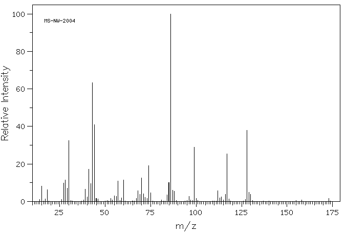 N-Acetyl-L-leucine(1188-21-2) <sup>13</sup>C NMR