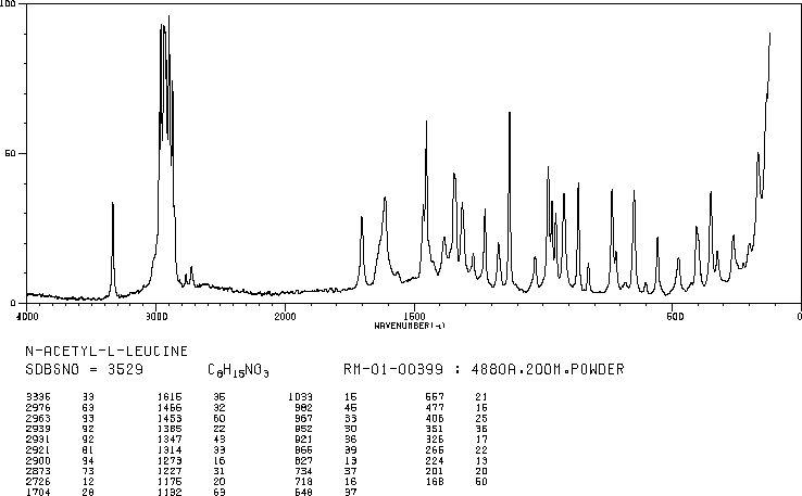 N-Acetyl-L-leucine(1188-21-2) <sup>13</sup>C NMR