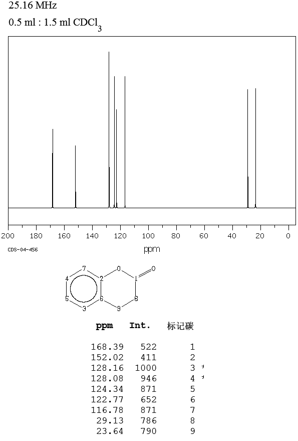 Dihydrocoumarin(119-84-6) <sup>1</sup>H NMR