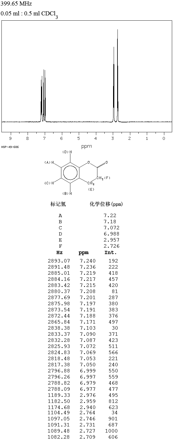 Dihydrocoumarin(119-84-6) <sup>1</sup>H NMR