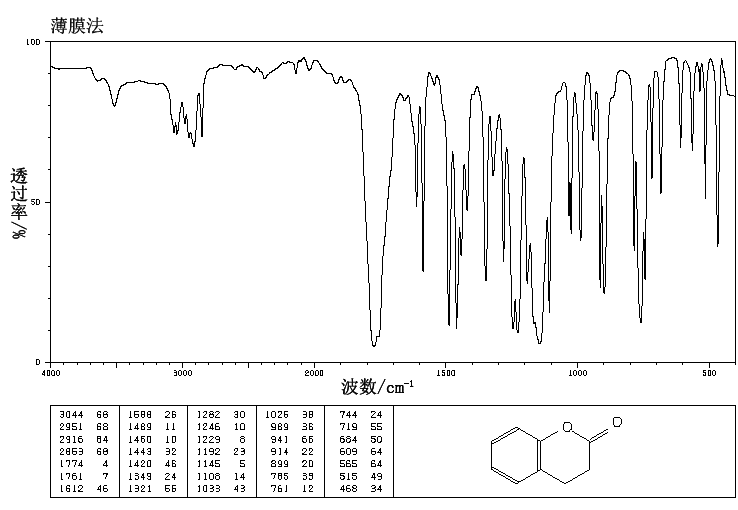 Dihydrocoumarin(119-84-6) <sup>1</sup>H NMR