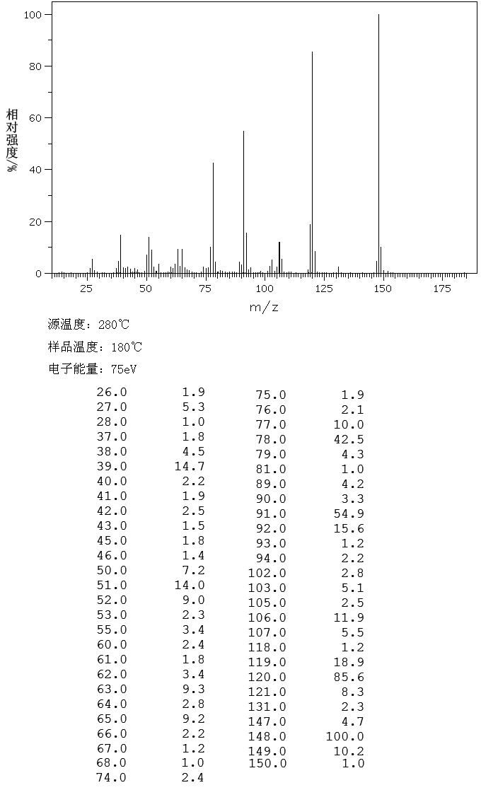 Dihydrocoumarin(119-84-6) <sup>1</sup>H NMR