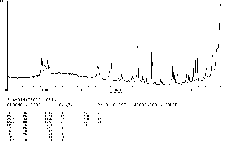 Dihydrocoumarin(119-84-6) <sup>1</sup>H NMR