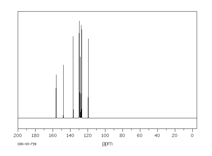 2,2'-Biquinoline(119-91-5) MS