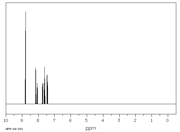 2,2'-Biquinoline(119-91-5) MS