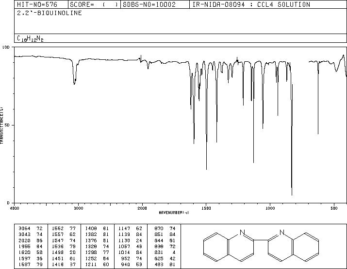 2,2'-Biquinoline(119-91-5) MS